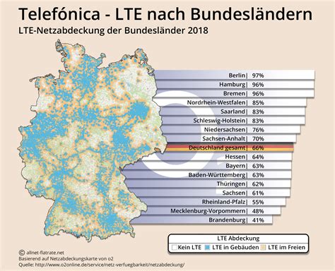 Telefónica Netzabdeckung in Deutschland: Informationen und Verfügbarkeit